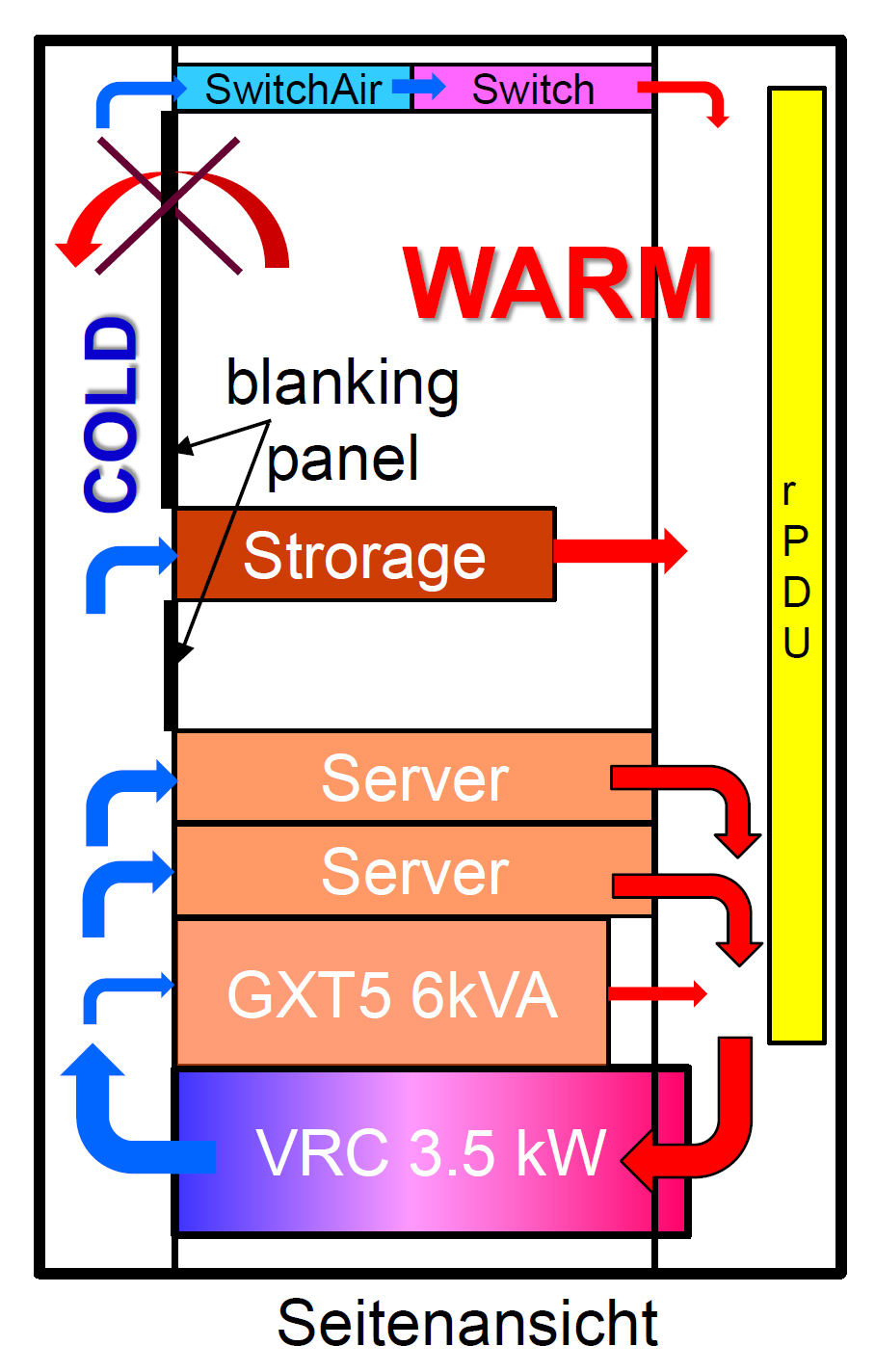 Vertiv VRC-S Blanking panels Schema